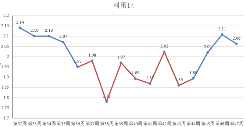 料蛋比